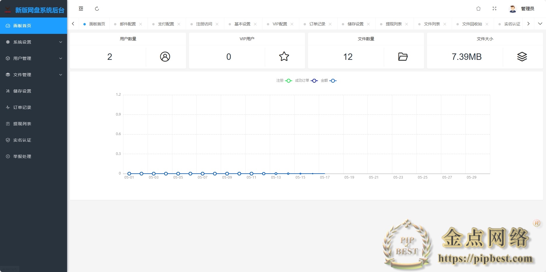 运营级别网赚网盘系统带微信VIP限制仿诚通网盘-带详细配置教程插图2
